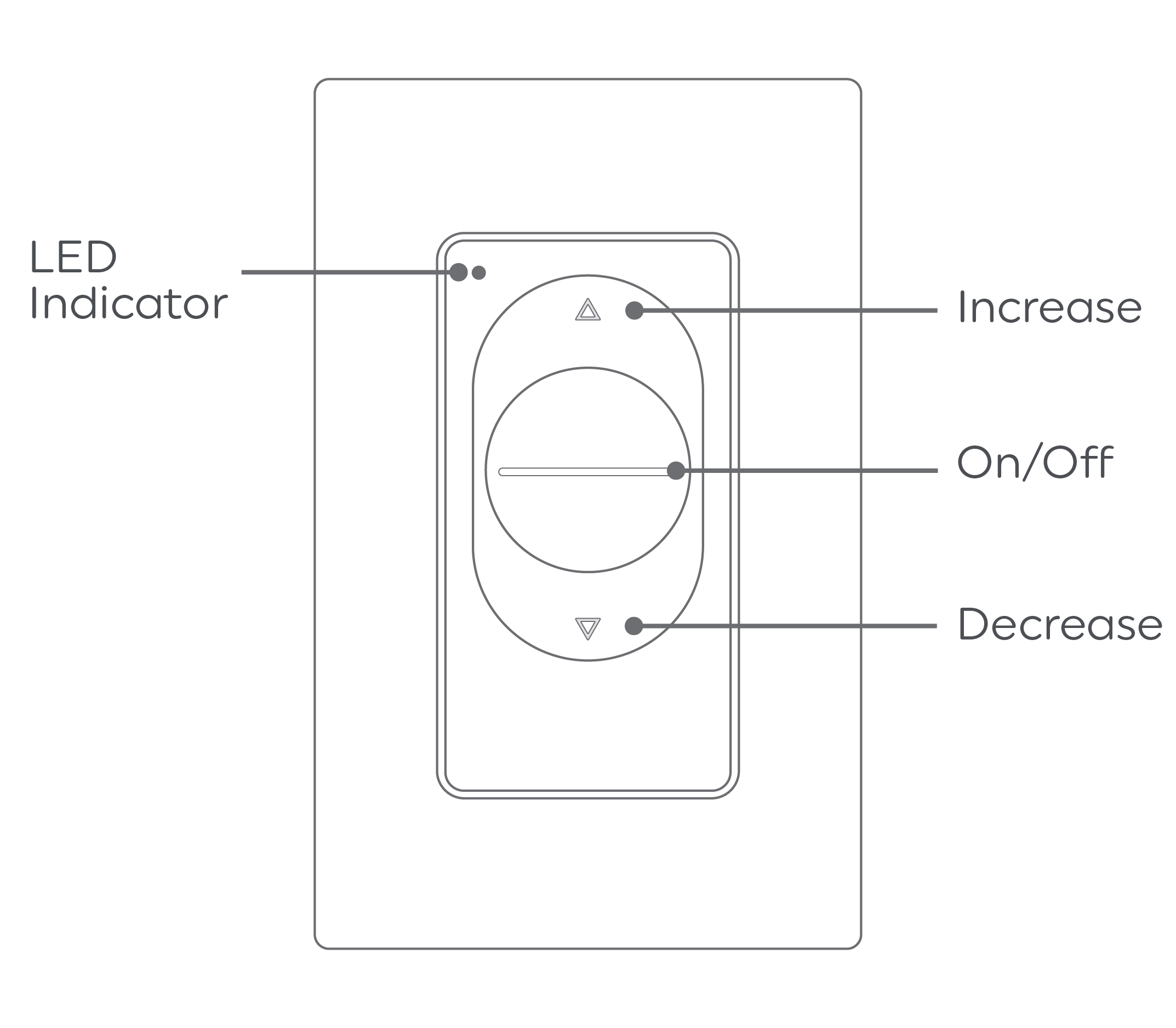 Controlling Wire-Free Switches